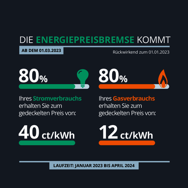 Energiepreisbremse | Energieverbraucherportal